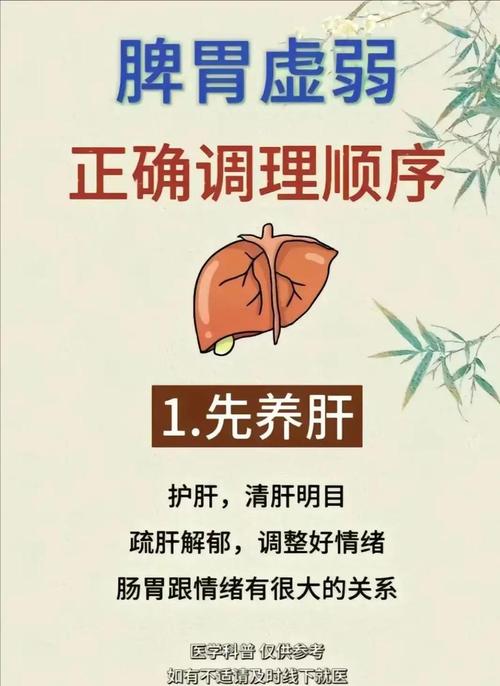 成都养生亲测分享：小陈的亚健康调理之路，给忙碌者的实用启示